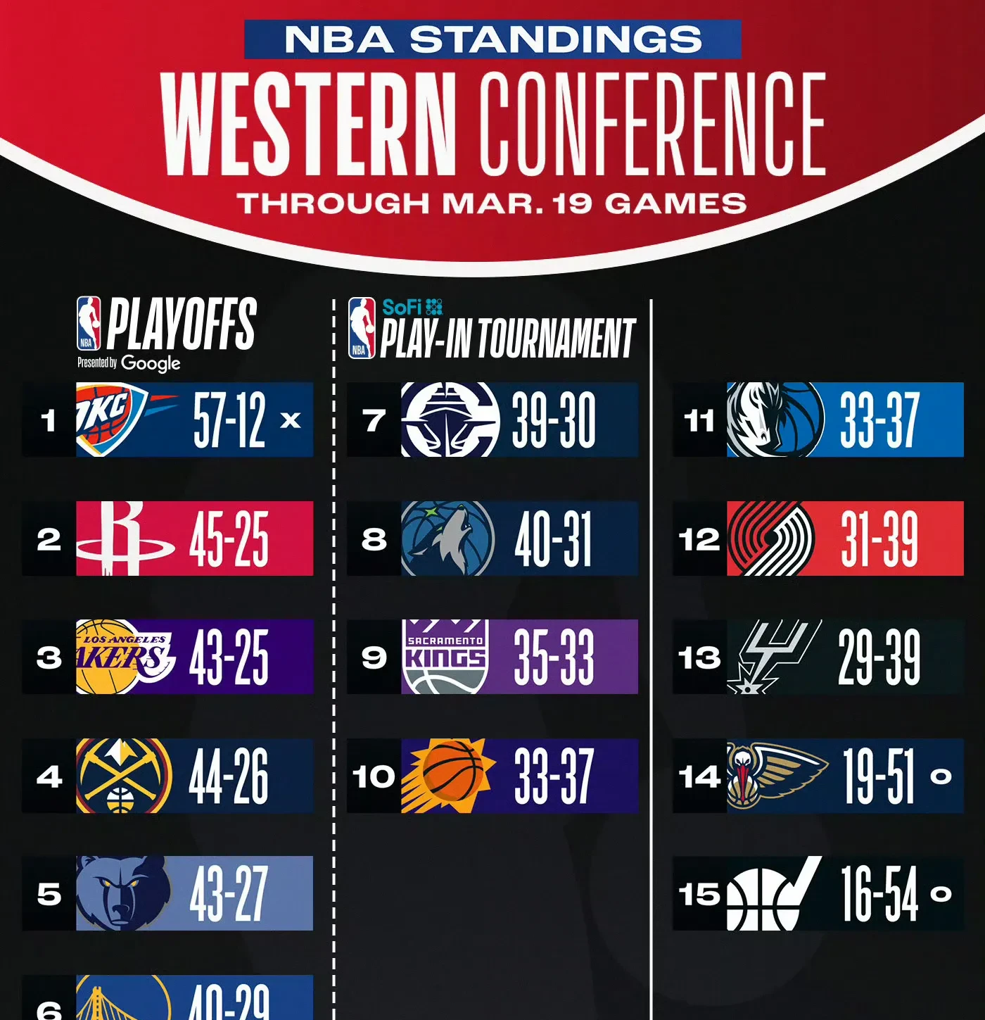 九游-赛地聚焦：全明星赛集结日热度飙升，波特兰开拓者调整名单，压力陡增，球探报告显示潜力的简单介绍-九游